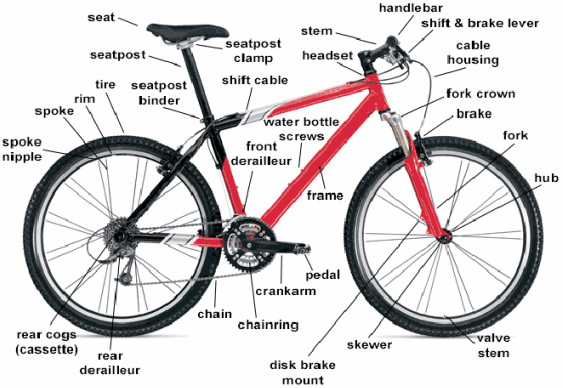different parts of bicycle